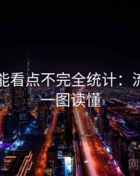 吃瓜高能看点不完全统计：流量密码一图读懂