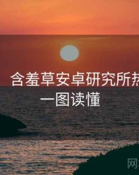 图解版：含羞草安卓研究所热门活动一图读懂