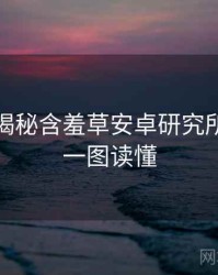 老用户揭秘含羞草安卓研究所黑科技一图读懂